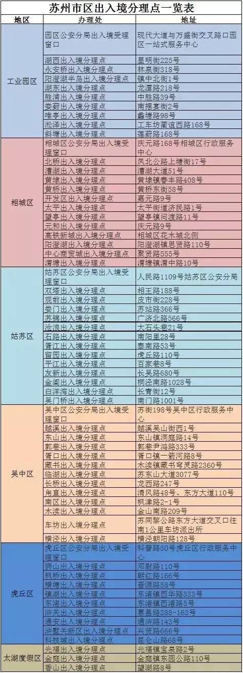 苏州市区出入境分理点地址.jpg